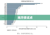 地方债试点，探索财政改革新路径的尝试