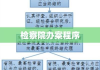 检察院办案程序全面解析