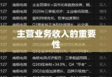 探究主营业务收入的重要性及其影响因素分析