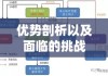 集合资金信托计划详解，运作机制、优势剖析及面临挑战