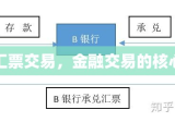 承兑汇票交易，金融交易的核心环节