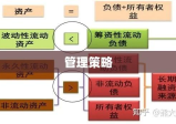 资产流动性的重要性与管理策略探讨