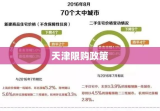 天津限购政策深度解析，影响、解读与未来展望