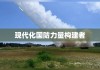 国家国防动员委员会，现代化国防力量的核心引擎构建者