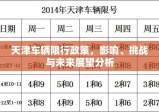 天津车辆限行政策，影响、挑战与未来展望分析