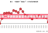 北京二手房新政重塑市场格局及未来展望