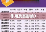 年利率详解，含义、作用及其影响全面解析