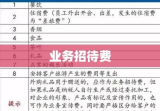 业务招待费扣除标准全面解析