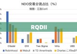 RQDII，引领绿色金融新时代的投资先锋