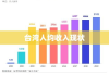 台湾人均收入现状、挑战及未来展望