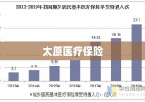 太原医疗保险，全民健康保障的重要一环