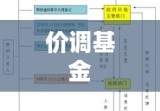 价调基金解析与应用指南