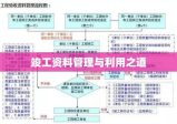 工程建设中的关键环节，竣工资料的管理与利用之道