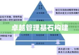 企业制度建设，构建卓越管理基石的核心要素