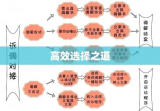 非诉讼解决纠纷，高效实用的选择之道