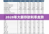 2020年大额存款利率走势分析与影响探讨