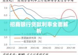 招商银行贷款利率全面解析