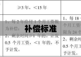 辞退员工补偿标准全面解析