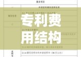 深入了解专利费用结构，申请专利需要多少费用？