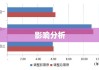 2012年贷款利率走势及其影响分析