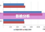 2012年贷款利率走势及其影响分析