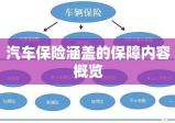 汽车保险涵盖的保障内容概览