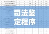 司法鉴定程序全面解析