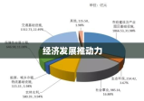 基建费，推动经济发展的关键力量