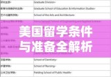 美国留学条件与准备全解析