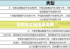 营转非车辆报废年限详解，政策解读与操作指南