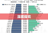 广州市人口准入条件深度探究