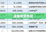 设备供货合同，全面保障交易双方的权益与责任