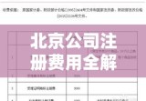 北京公司注册费用全解析，起步价格及详细费用概述