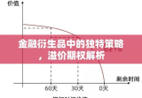 金融衍生品中的独特策略，溢价期权解析