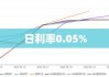 揭秘日利率0.05%背后的含义与深远影响