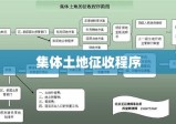 集体土地征收程序全面解析