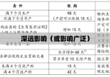 陪产假国家规定及其深远影响