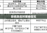 退保现象的深度解析，原因、影响及应对策略探究