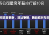 上市公司高管薪酬，现状审视、挑战应对与未来展望