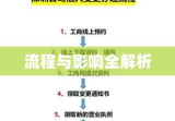 公司法人变更指南，流程、影响及注意事项全解析