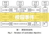 校园事件深度探究，挑战与应对策略