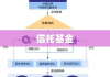 信托基金，概念、特点与运作方式深度解析