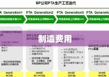 制造费用的定义与概述