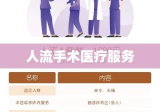 深圳首选专业、安全、私密人流手术医疗服务