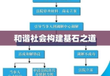 民事纠纷解决机制，构建和谐社会的基石之道