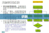 项目风险分析，识别、评估与应对策略的构建及实施探讨