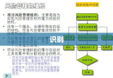 项目风险分析，识别、评估与应对策略的构建及实施探讨