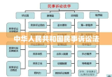 中华人民共和国民事诉讼法详解概览