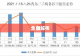 胶州二手房市场全面解析