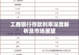 工商银行存款利率深度解析及市场展望